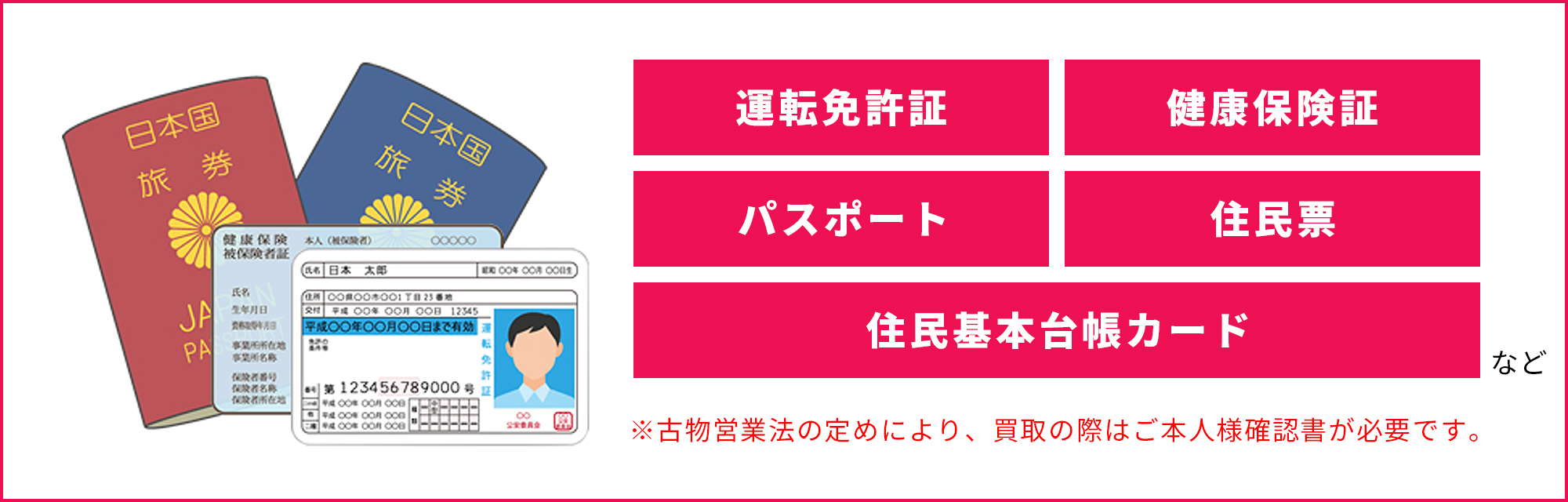 身分証明書