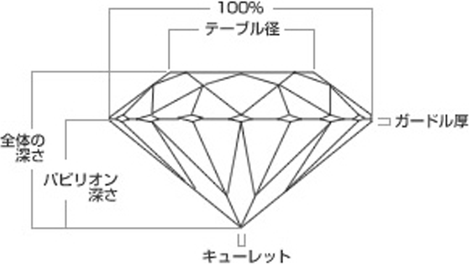 Cut カット