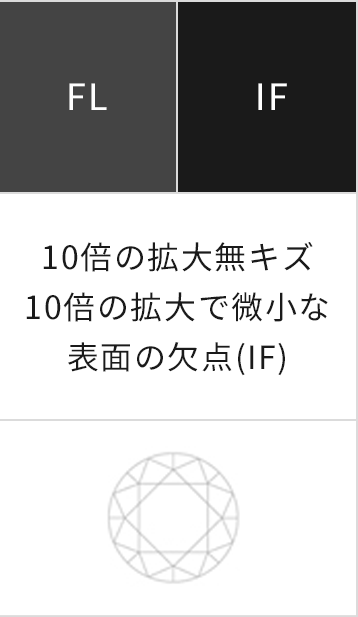 10倍の拡大無キズ10倍の拡大で微小な表面の欠点(IF)