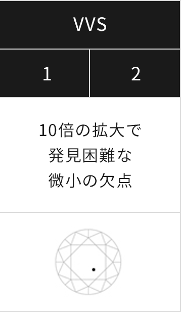 10倍の拡大で発見困難な微小の欠点