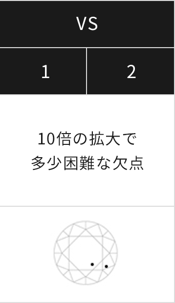 10倍の拡大で多少困難な欠点