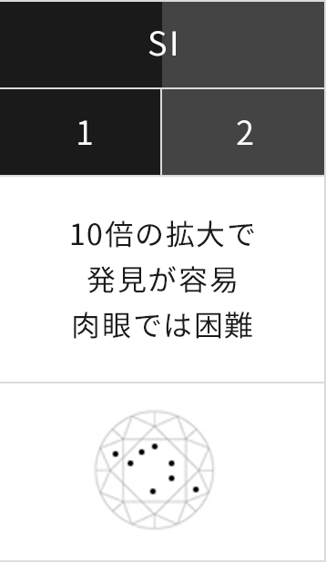 10倍の拡大で発見が容易肉眼では困難