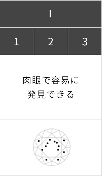 肉眼で容易に発見できる