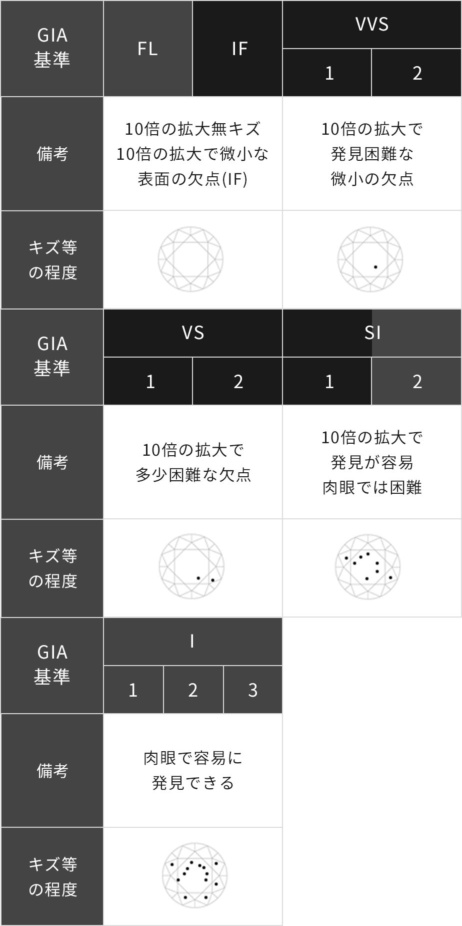 Clarity クラリティ