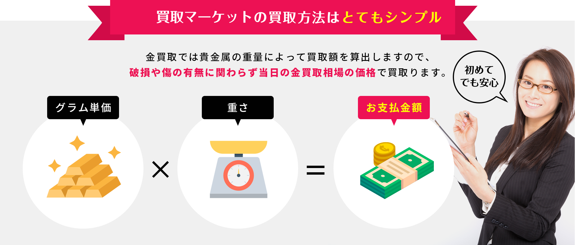 買取マーケットの買取方法はとてもシンプル