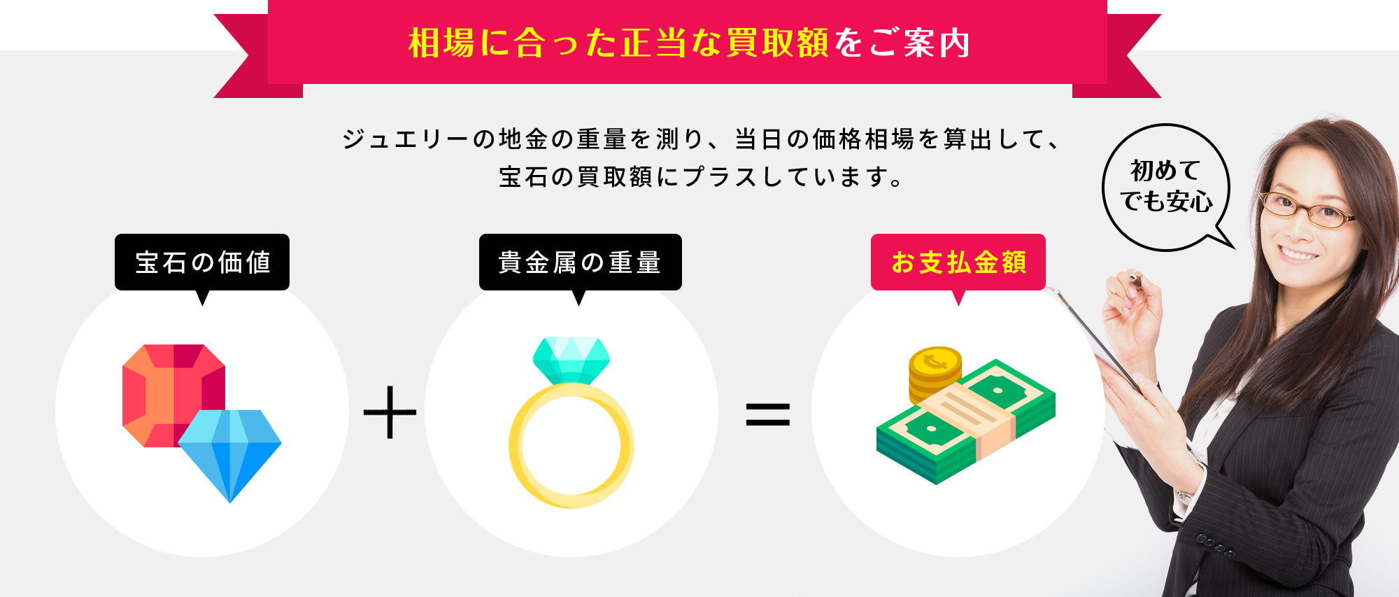 相場に合った正当な買取額をご案内